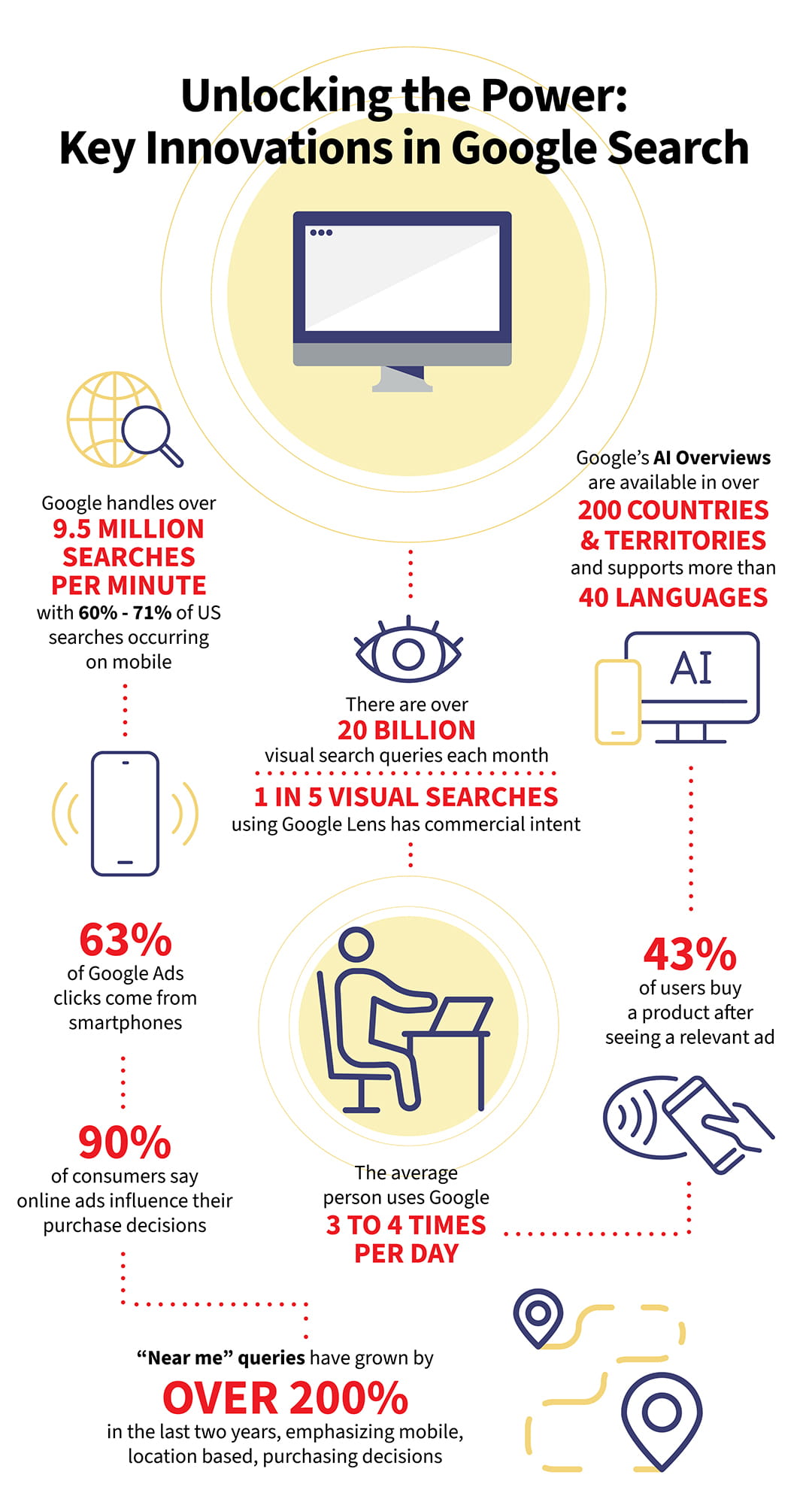 Unlocking Google Power