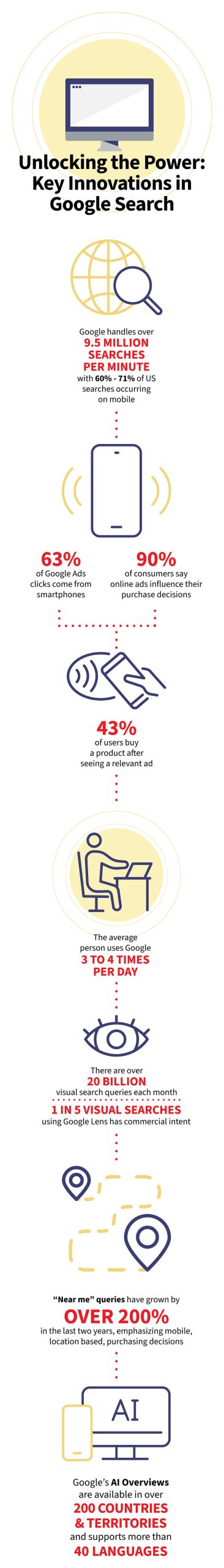 Unlock Google Power Mobile