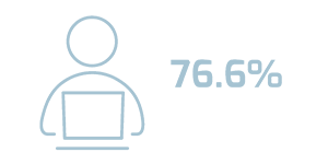 Users increased